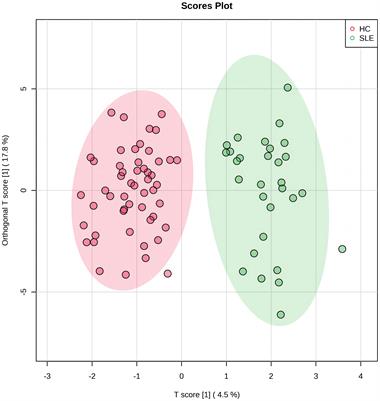 Metabolomics profiling reveals low blood tyrosine levels as a metabolic feature of newborns from systemic lupus erythematosus pregnancies